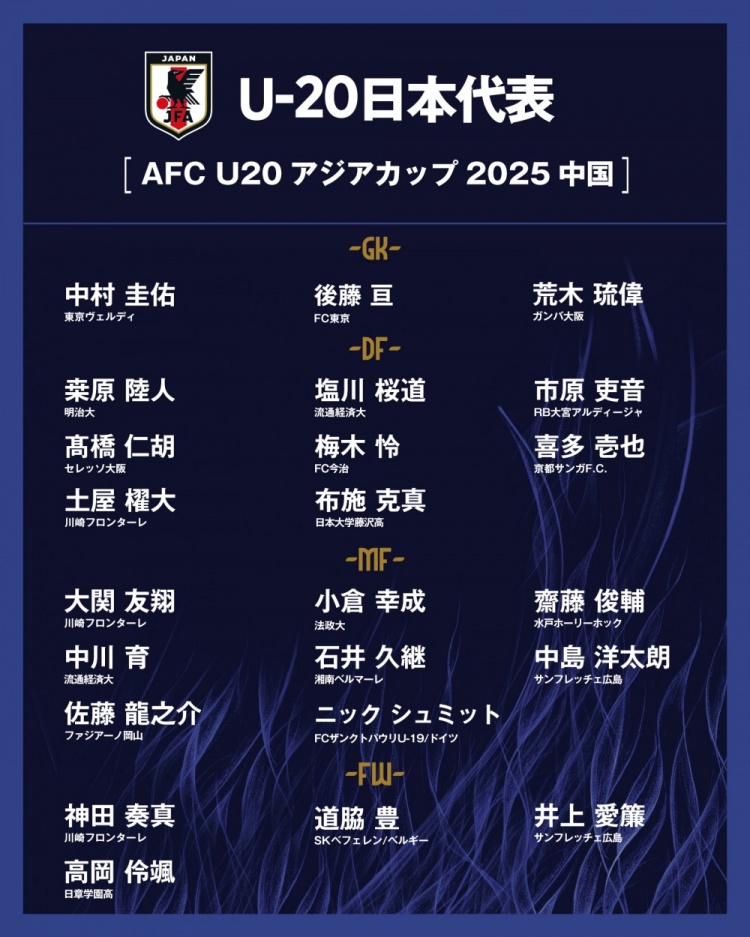 日本公布U20國家隊亞洲杯球衣號:高岡伶颯20號,高橋仁胡3號