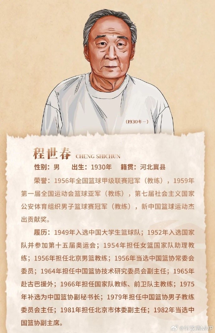 先生千古!中國籃協前任副主席/新中國第一代國手程世春因病逝世
