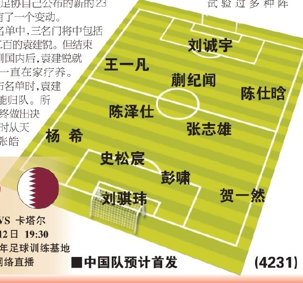  東體預測國青首戰首發：劉誠宇、蒯紀聞、張志雄出場，無王鈺棟