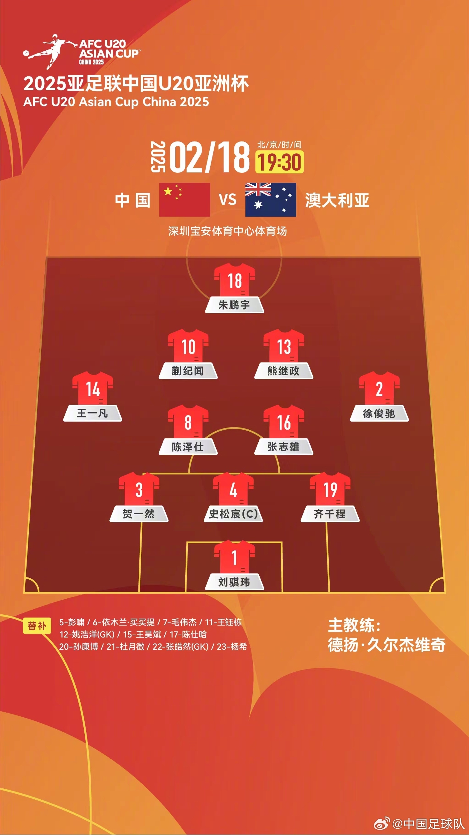  提前出線輪換6人！U20國青本場輪換6人，依木蘭、王鈺棟等人替補