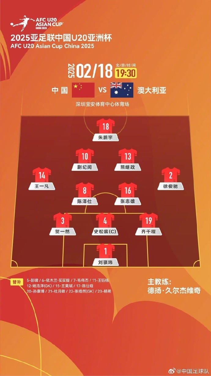  U20亞洲杯中國隊vs澳大利亞隊，中國隊首發名單出爐