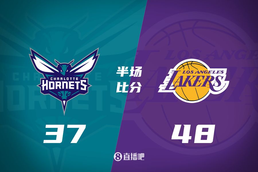 打鐵大戰!詹姆斯10分5板6助 東契奇9中2&5失誤 湖人半場領先11分