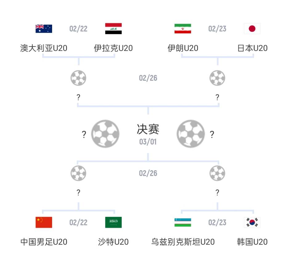  U20亞洲杯1/4決賽對陣：國青vs沙特，日本vs伊朗