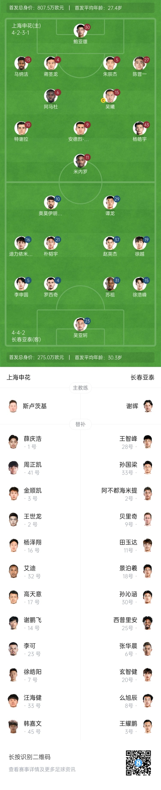  中超首輪|申花vs亞泰首發:5外援PK3外援，楊皓宇先發，徐浩峰出戰