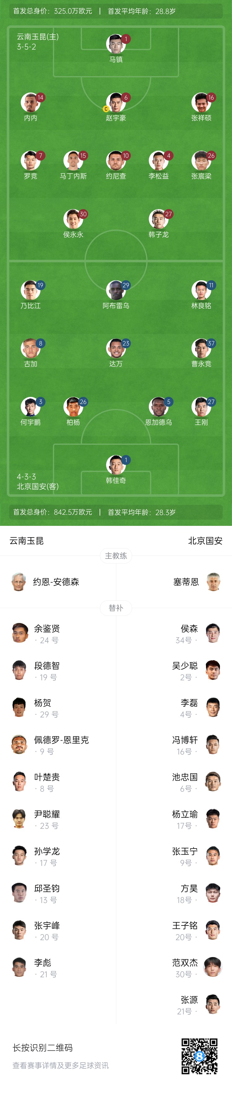  中超首輪|玉昆vs國安：塞鳥&奧斯卡缺席，侯永永首秀，張玉寧替補