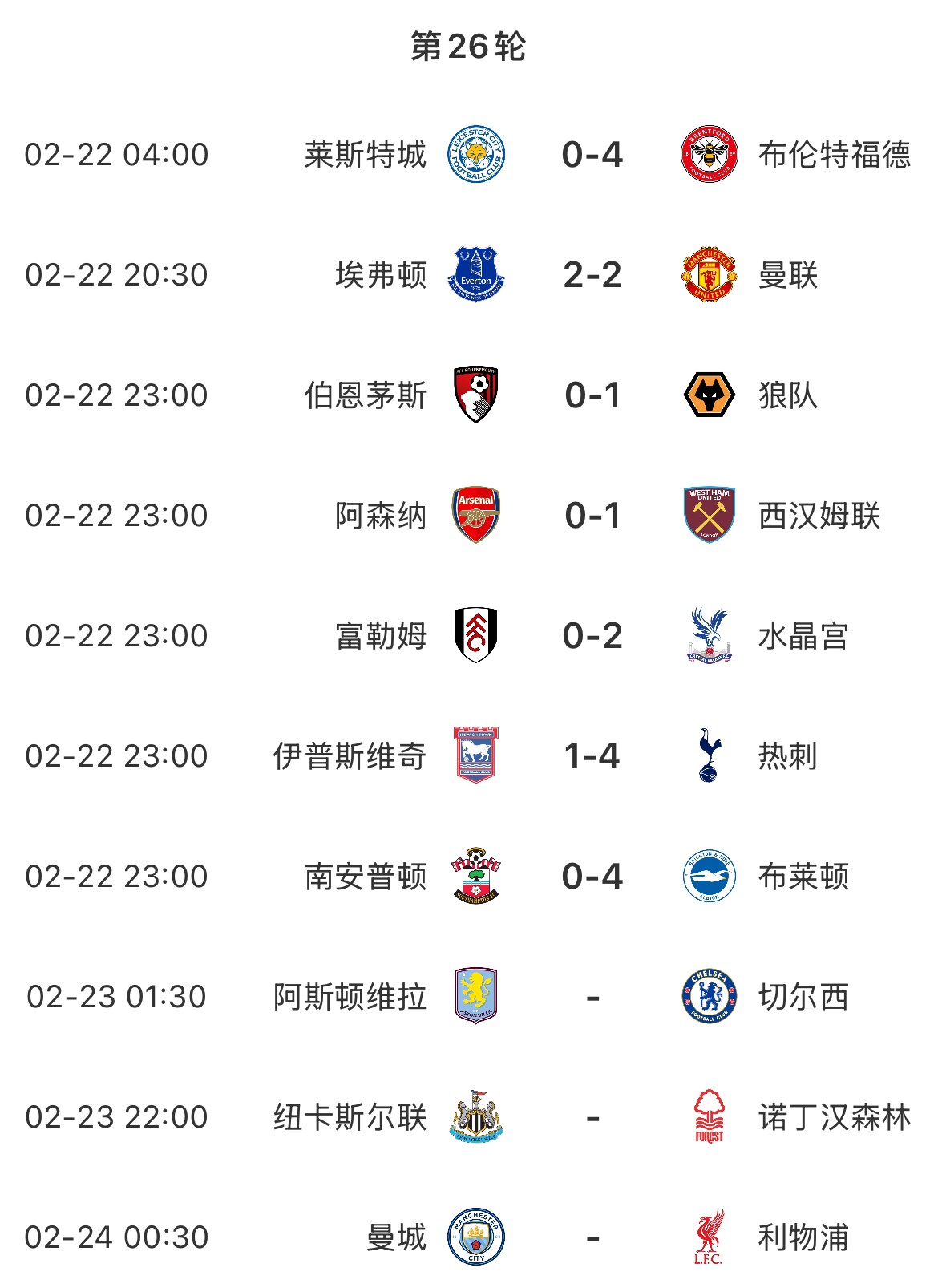  主場魔咒？本輪英超已結束7場&主場球隊1平6負，明天曼城vs利物浦