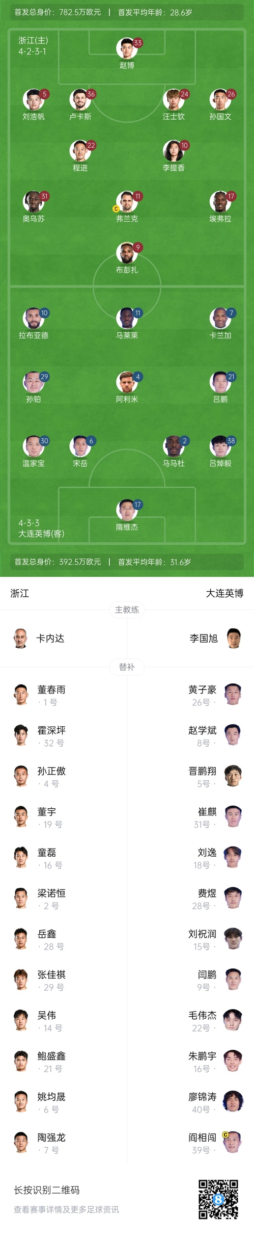 中超首輪|浙江vs英博首發:布彭扎、馬萊萊首發,國青毛偉杰替補