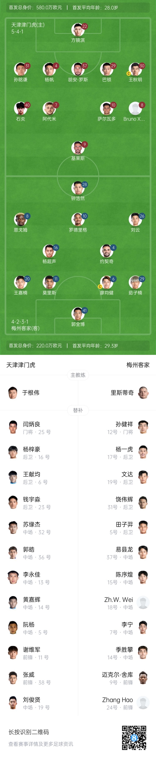 中超首輪|津門虎vs梅州:胡安-羅斯、恩戈姆先發,巴頓踢邊衛