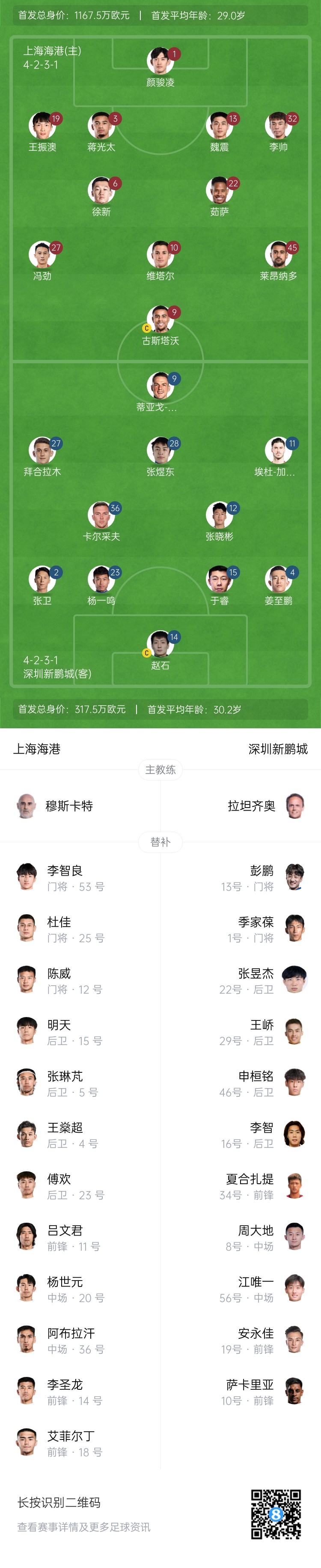  海港vs新鵬城首發：4外援PK3外援，魏震、蔣光太先發，姜至鵬出戰
