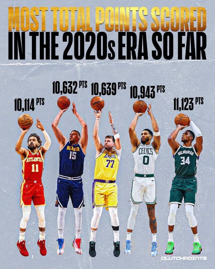 2020年以來總得分Top5:字母哥11123分高居榜首 塔圖姆第二壓雙胖