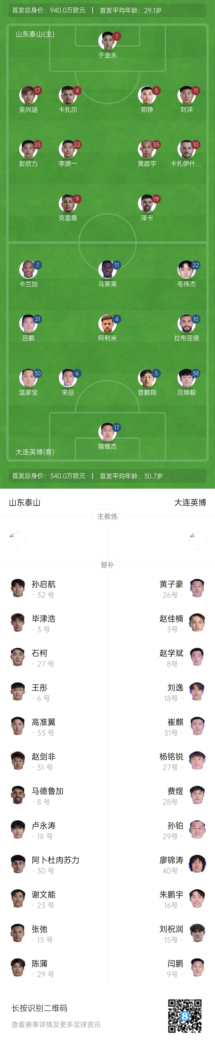  泰山vs英博首發：四外援PK！于金永先發謝文能替補，毛偉杰首秀
