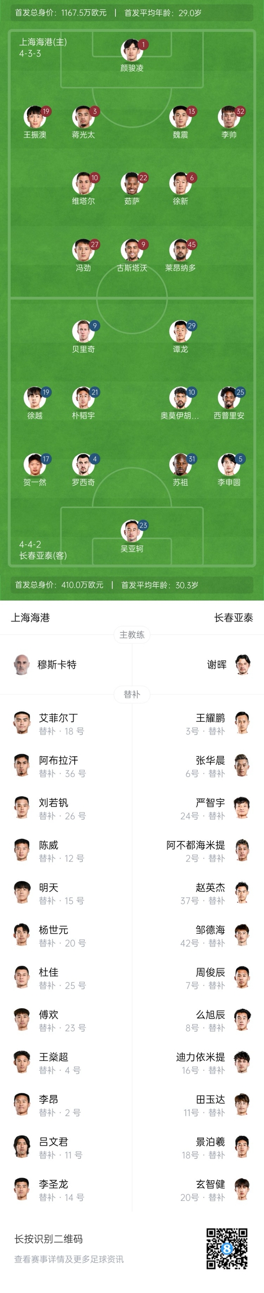  海港vs亞泰首發：4外援PK5外援！萊昂納多先發，譚龍、賀一然出戰
