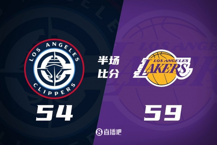 洛城德比!老詹高效砍17分 里夫斯傷退 哈登13+5 湖人半場(chǎng)領(lǐng)先5分