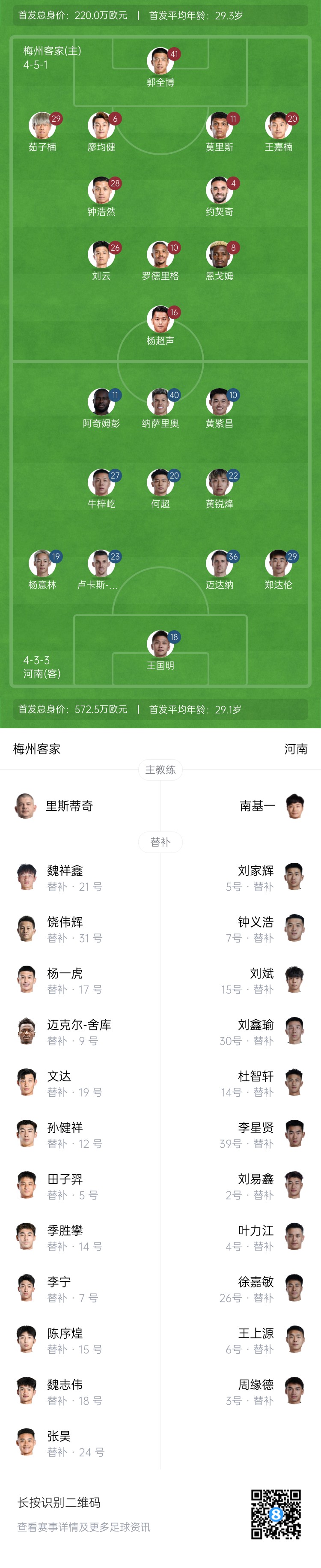  梅州vs河南首發：4外援PK4外援！廖均健先發，黃紫昌、鄭達倫出戰