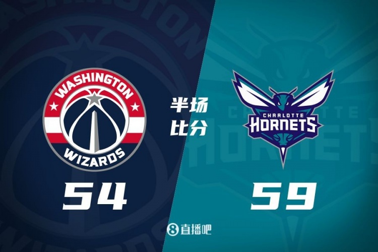  半場戰報：三球復出拿9分 小橋16+5 奇才無人上雙 黃蜂領先5分
