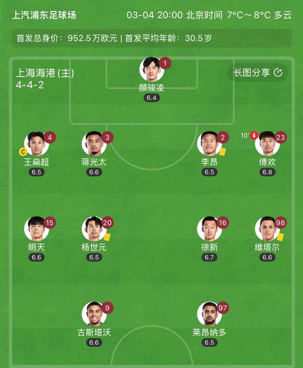  有減員隱患？海港半場李昂、楊世元、維塔爾3人吃到黃牌，對手0黃