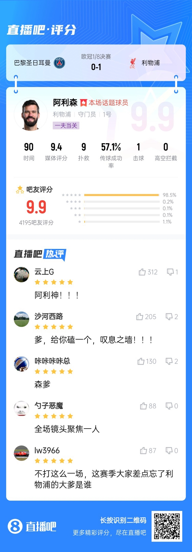  生涯又一封神戰！阿利森9次撲救一覽，換個門將要被打成篩子