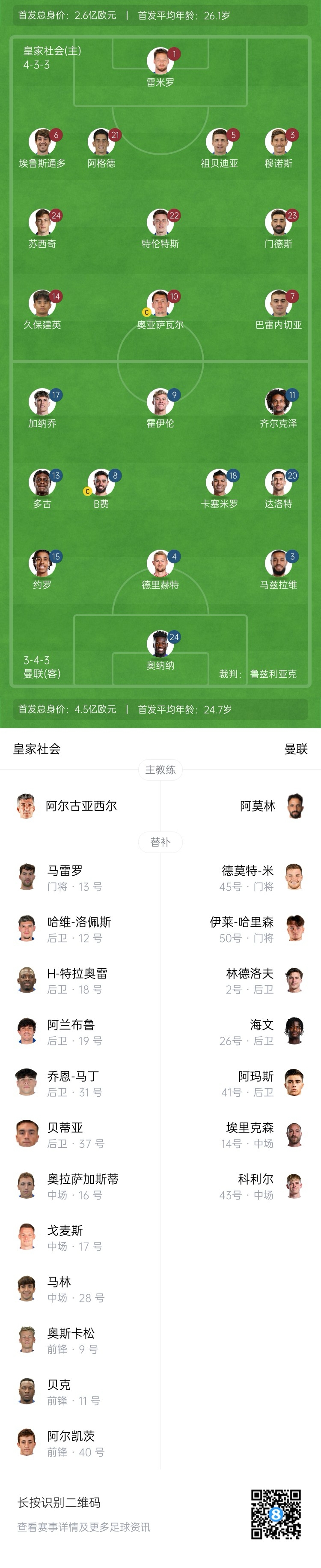 慘!曼聯替補僅7人,5人是小將&其中兩個還是門將