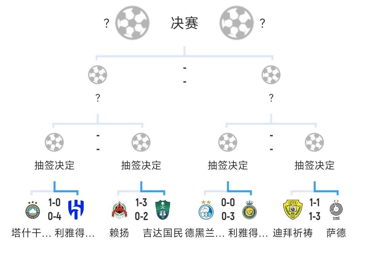  全員惡人！新月+勝利+國民打亞冠全部輕松晉級，西亞4強沙特占3席