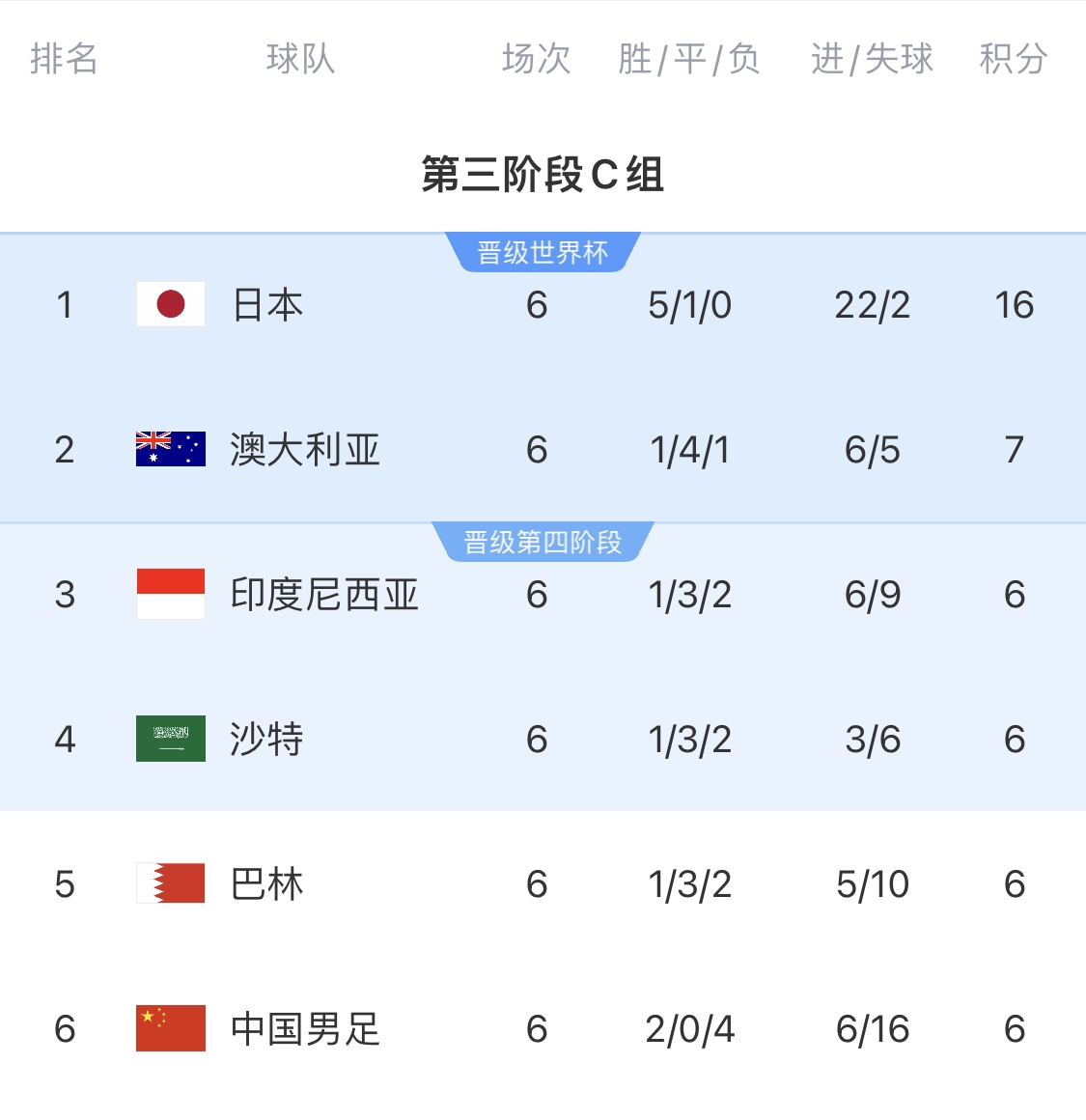  利好！塞鳥具備出場資格，你認(rèn)為國足3月兩場世預(yù)賽能搶下幾分？