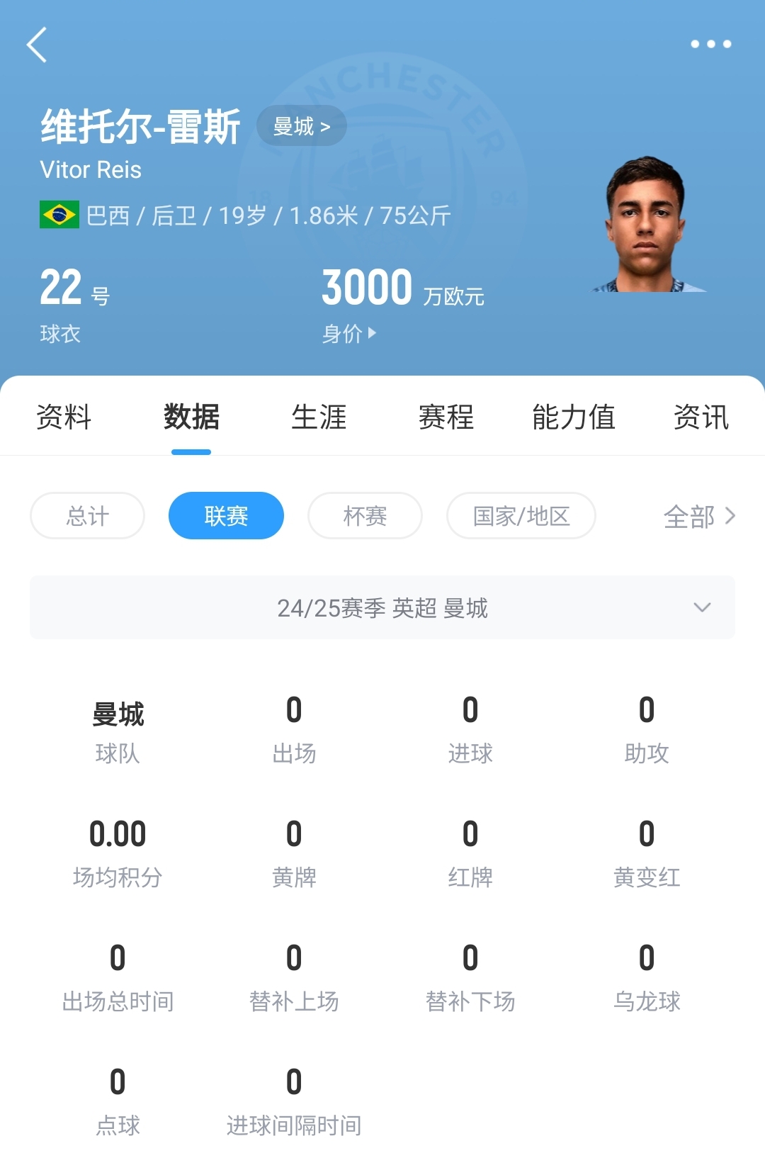  平臺很重要！19歲雷斯仍未英超首秀，身價已暴漲1600萬至3000萬歐