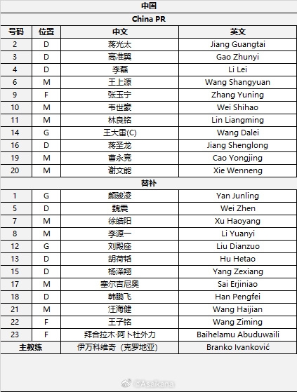 國足首發較上場變動:更改4人,蔣光太、李磊先發