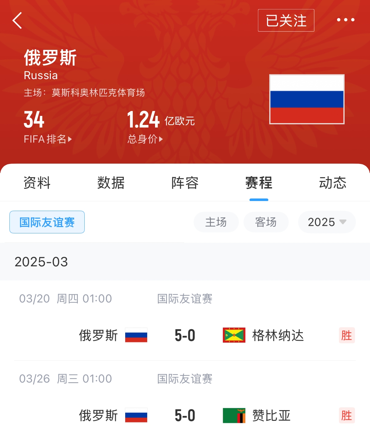  有望解禁！俄羅斯遭禁賽后18場友誼賽不敗，近8場無失球轟44球！