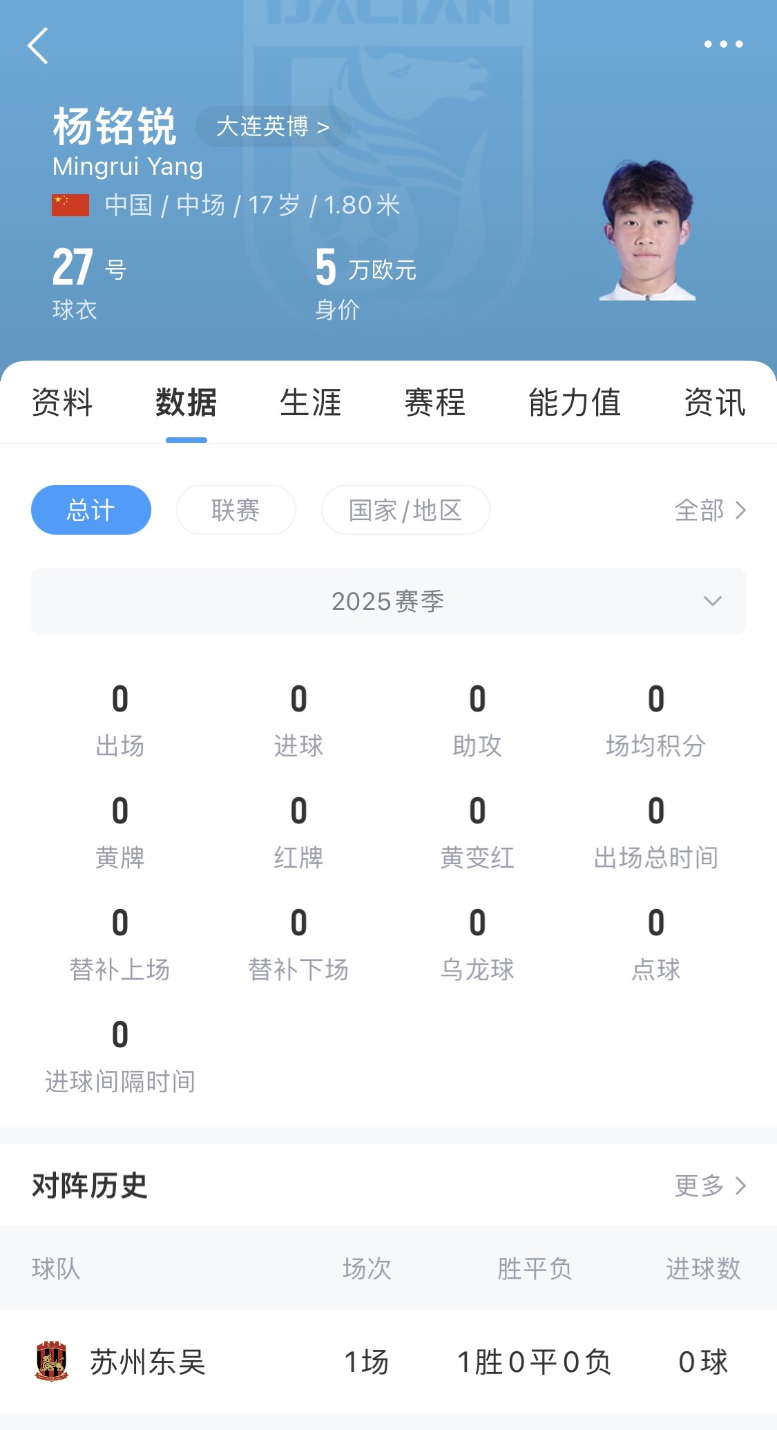  后生可畏！17歲小將楊銘銳迎中超首秀，首發出戰長春亞泰