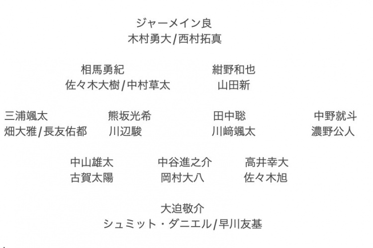  記者預(yù)測日本隊(duì)東亞杯名單：全員J聯(lián)賽，長友佑都、高井幸大領(lǐng)銜